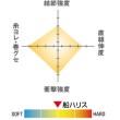 Seaguar Fune Harisu Fluorocarbon