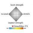 Fluorocarbon Seaguar Grand Max FX